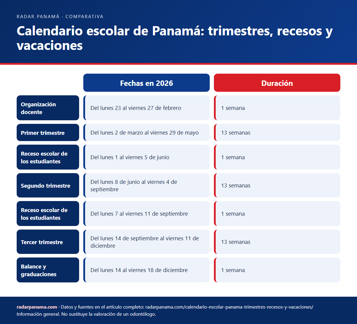 Infografía: Calendario escolar de Panamá: trimestres, recesos y vacaciones