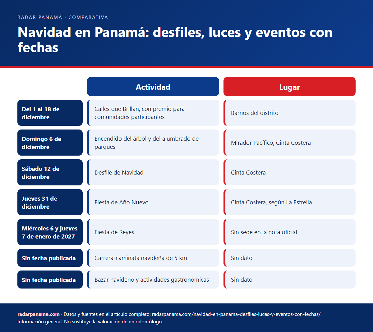 Infografía: Navidad en Panamá: desfiles, luces y eventos con fechas